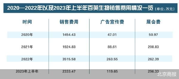 百英生物“带伤闯关”IPO