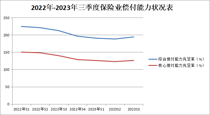 来源：第一财经记者根据金融监管总局数据统计