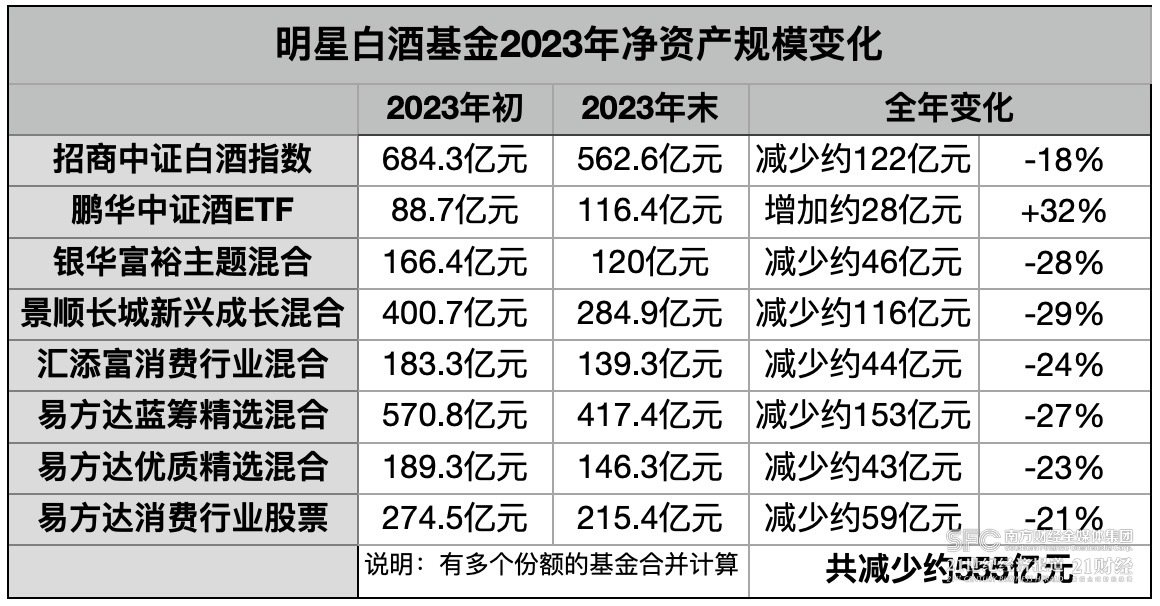 （21记者整理制图）