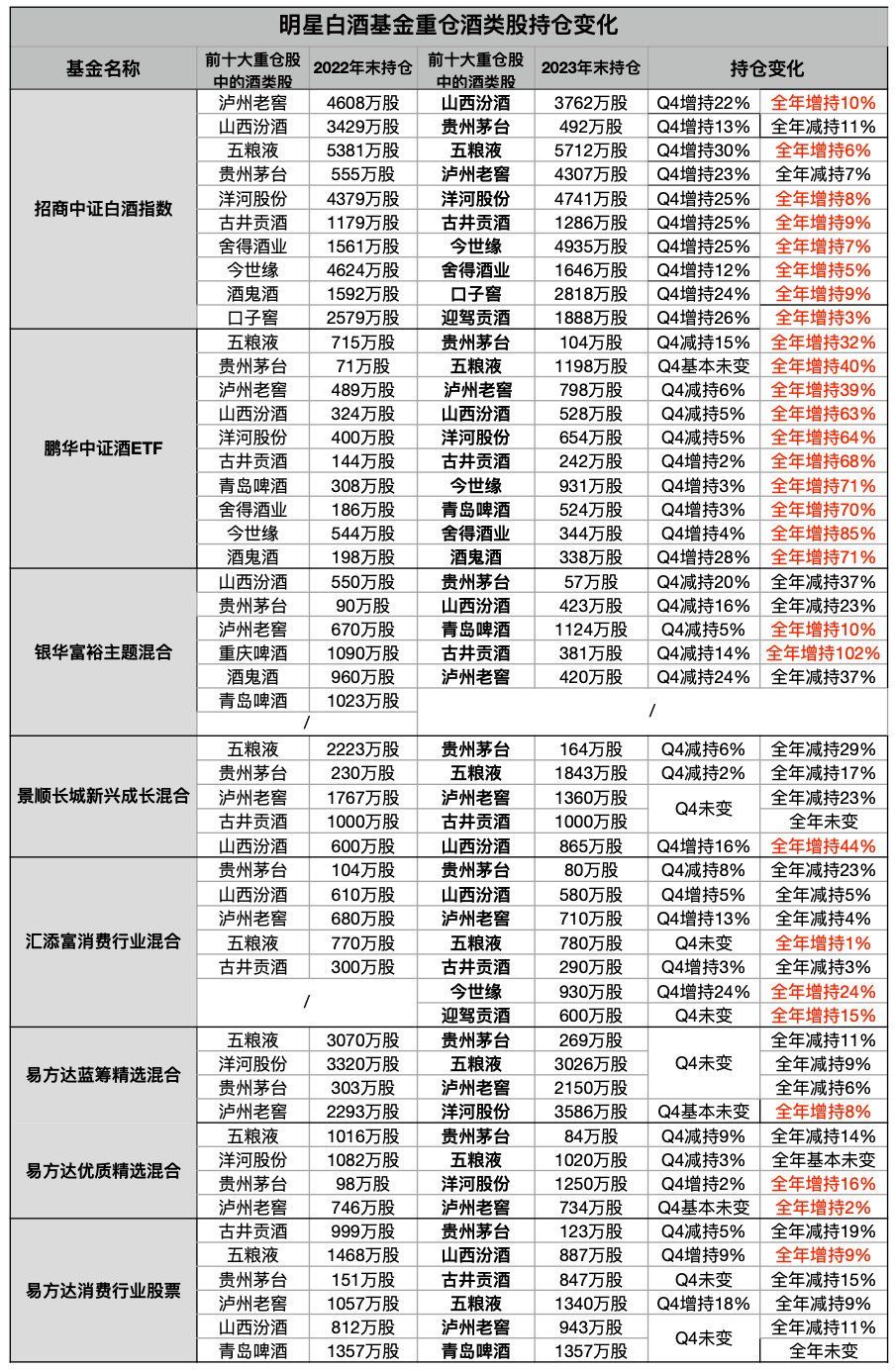 （21记者整理制图）