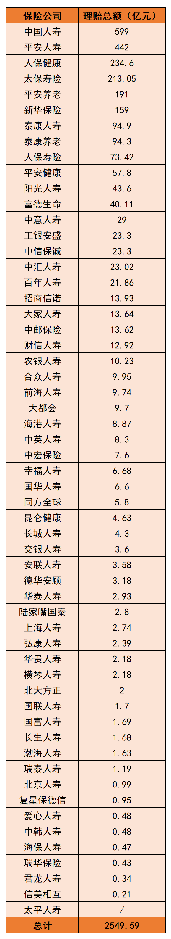 剖析60份理赔年报，教你健康险该如何买