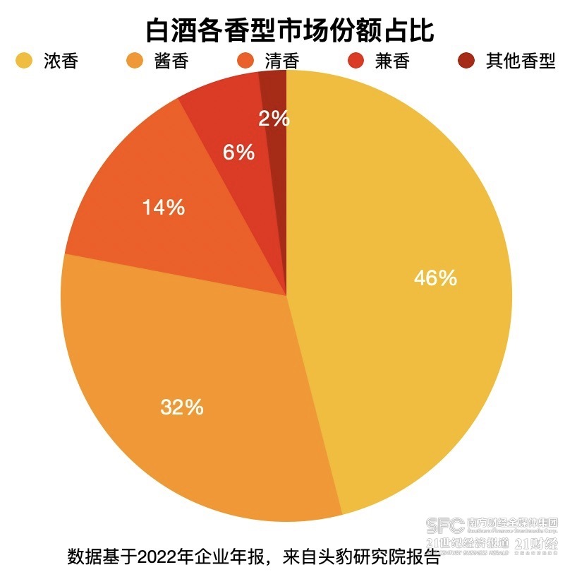 （数据来自头豹研究院和企业年报，21记者制图）