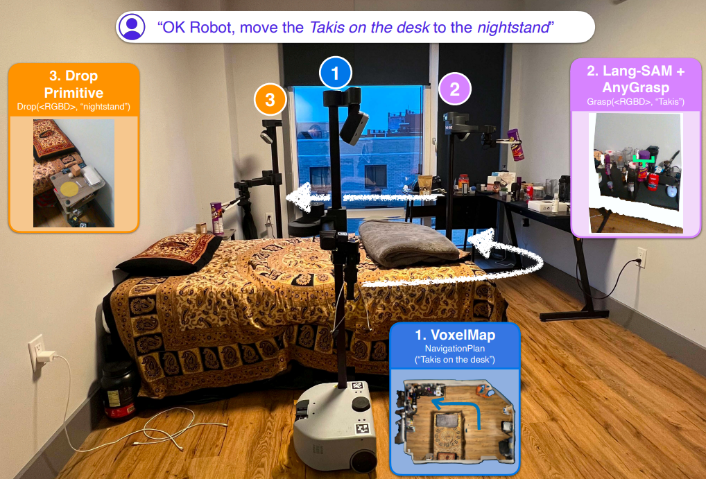 Meta联合研发家务机器人，能在零人力帮助下自主整理房间