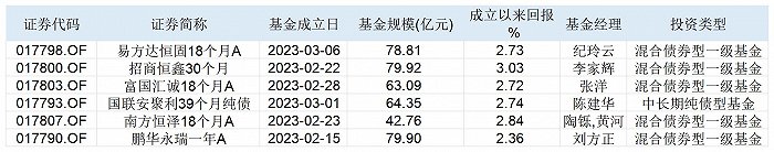 首只混合估值债基鹏华永瑞到期清算，债牛环境下“螃蟹”不肥