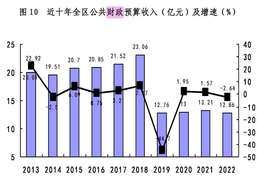 陷入拖欠企业工程款风波，六盘水水城区财政和债务形势如何？