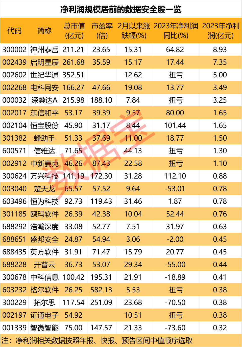 声明：数据宝所有资讯内容不构成投资建议，股市有风险，投资需谨慎。