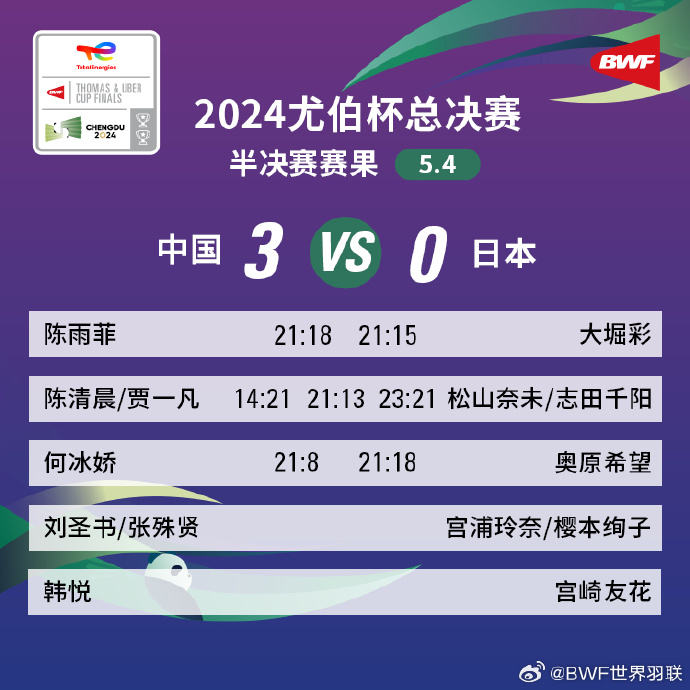 尤伯杯羽毛球团体赛半决赛 中国队3比0战胜日本队晋级决赛
