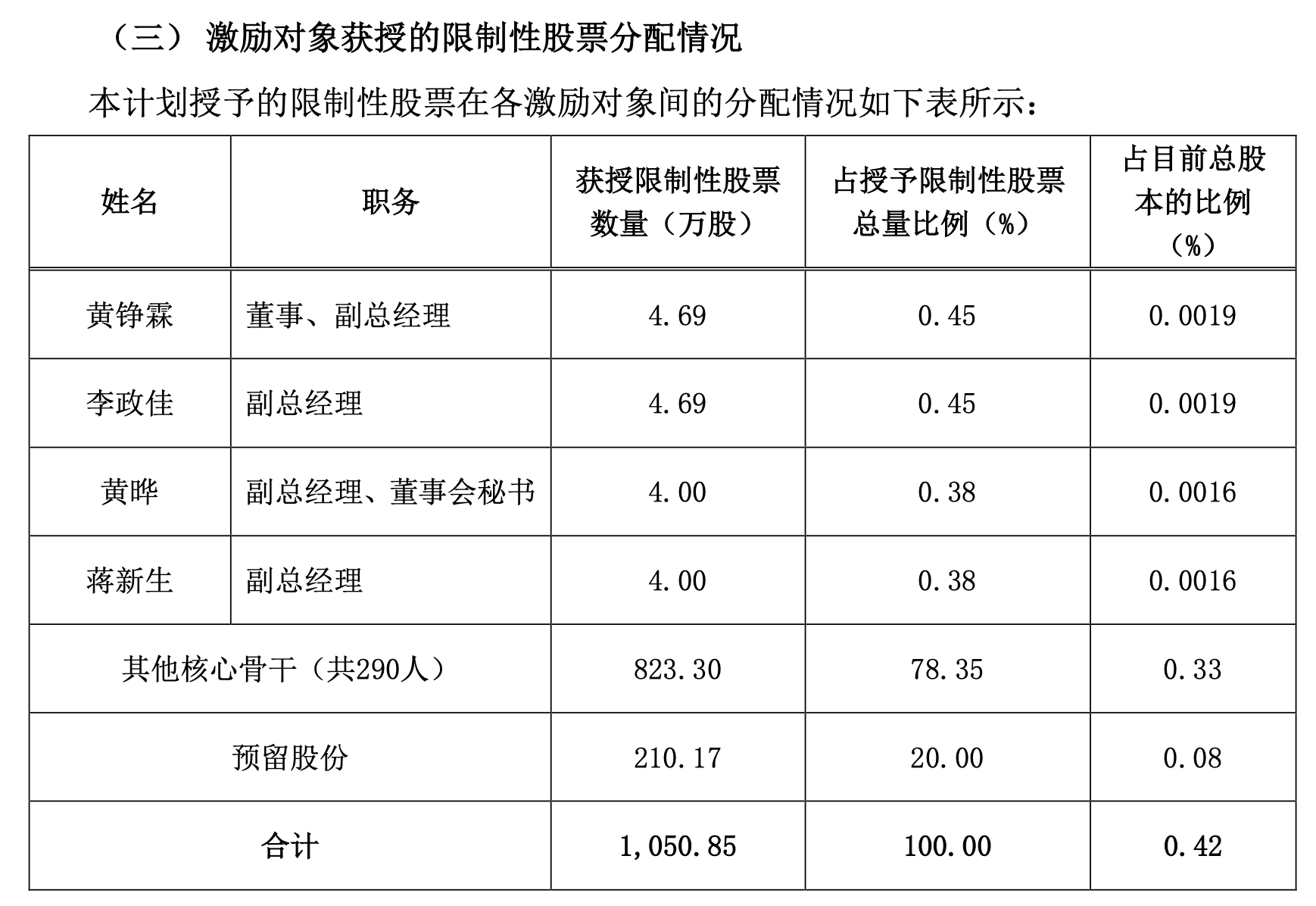 上海机场拟推千万股限制性股票激励计划：今年净利增幅不得低于90%