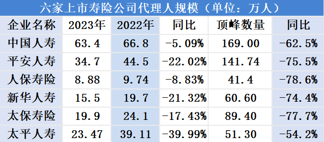 来源：公开数据整理