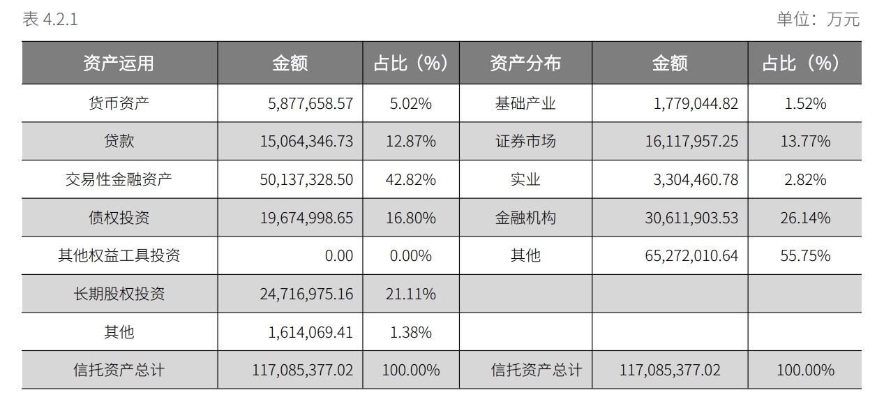 图源：建信信托2023年报