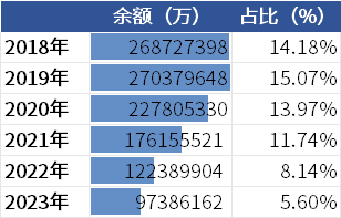 数据来源：21世纪资管研究院据信托业协会数据整理，获取全部数据可联系21资管小助手（zgyjy21）。