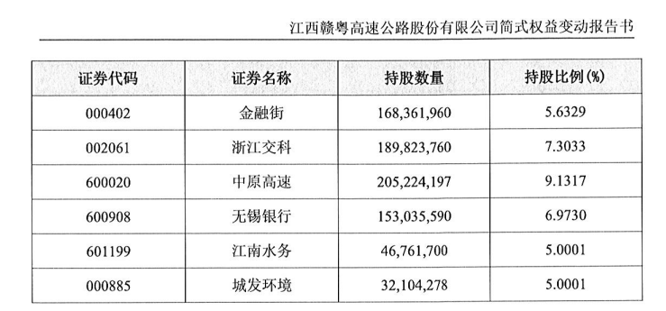 （长城人寿举牌上市公司；图源：简式权益变动书）