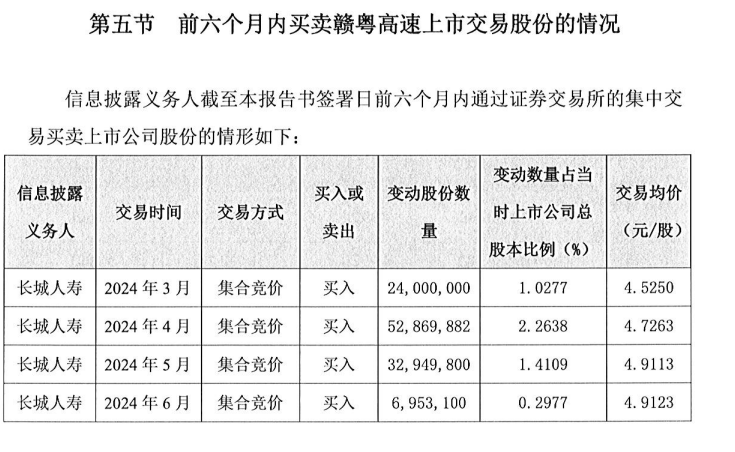 （图源：简式权益变动书）