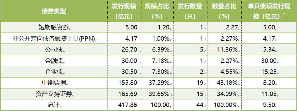 数据来源：iFinD，东方金诚信用整理