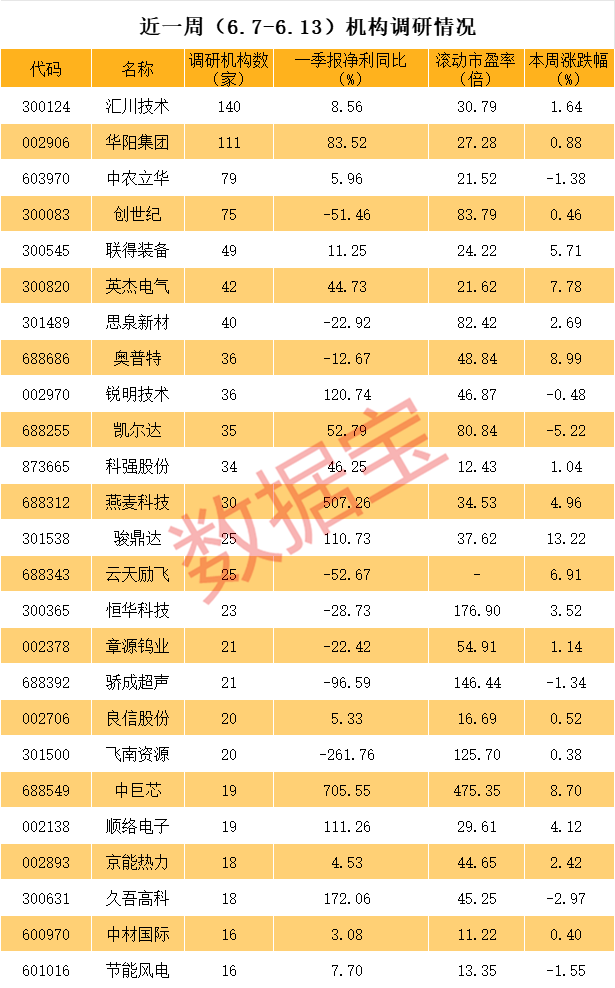 声明：数据宝所有资讯内容不构成投资建议，股市有风险，投资需谨慎。