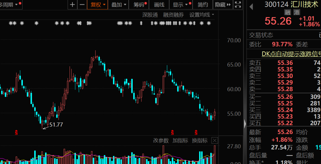 华为汽车概念股透露，年内新获比亚迪、长安等客户项目定点！这只机器人概念股机构最关注