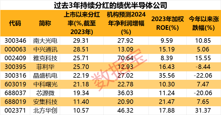 声明：数据宝所有资讯内容不构成投资建议，股市有风险，投资需谨慎。