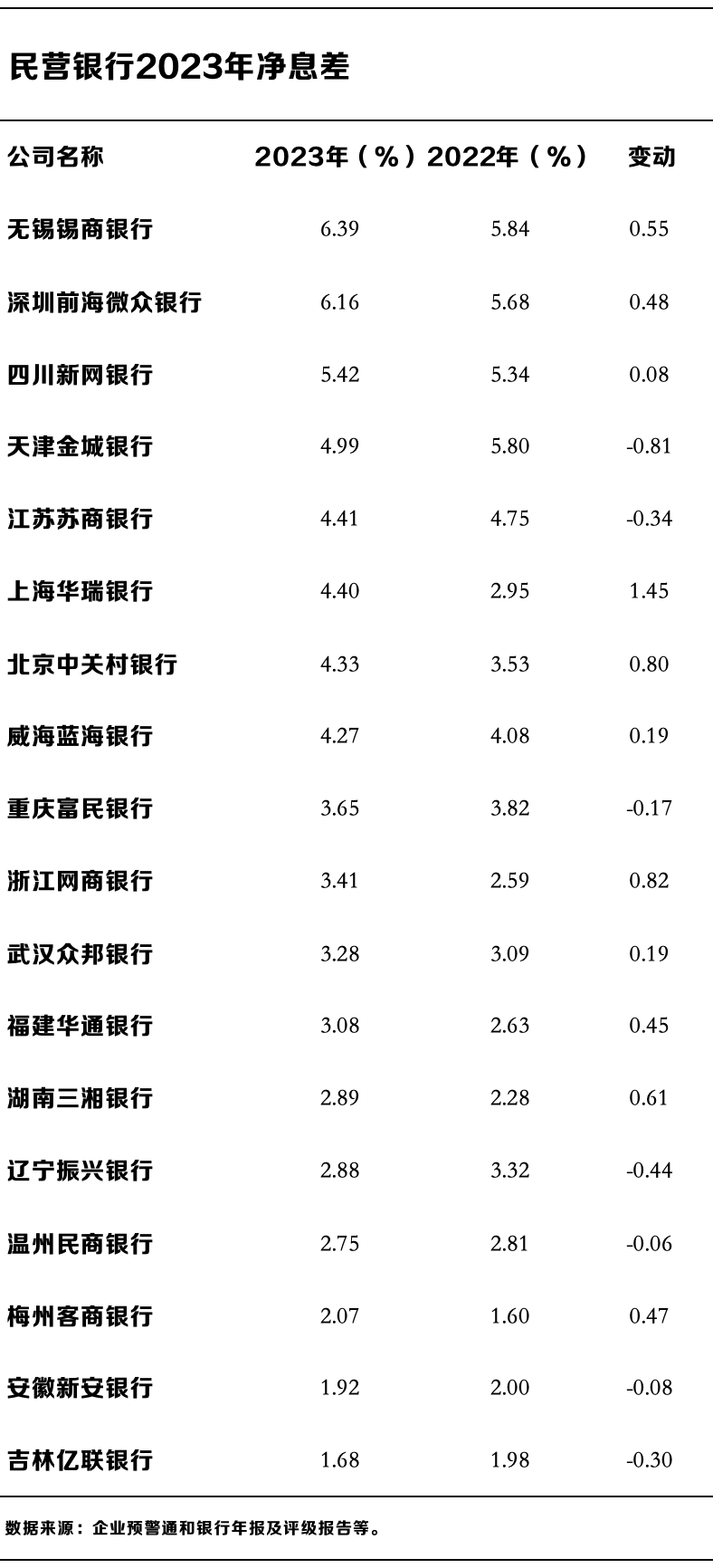 民营银行十年蝶变：微众、网商两家占据七成利润，谁在掉队？