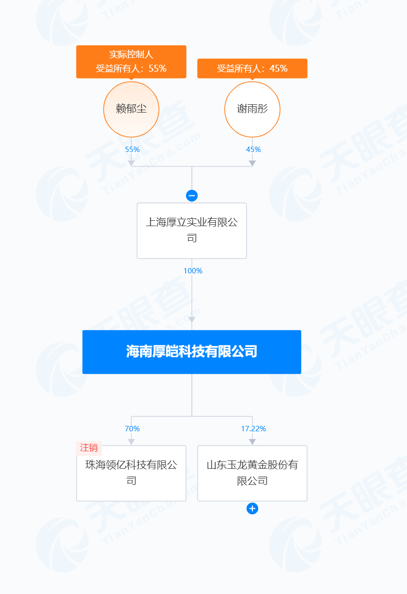 图片来源：天眼查