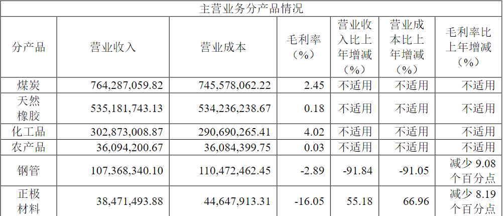 图片来源：玉龙股份2019年年报