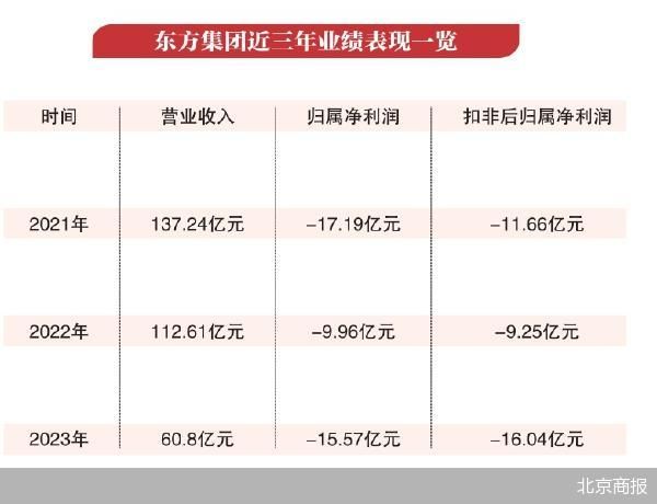 16亿存款被“锁” 东方集团危局待解