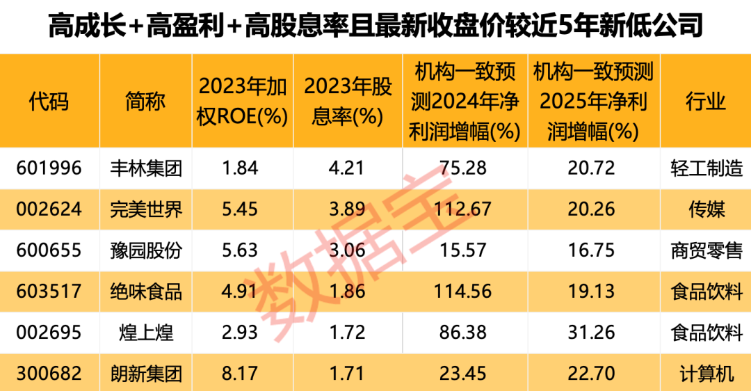 声明：数据宝所有资讯内容不构成投资建议，股市有风险，投资需谨慎。