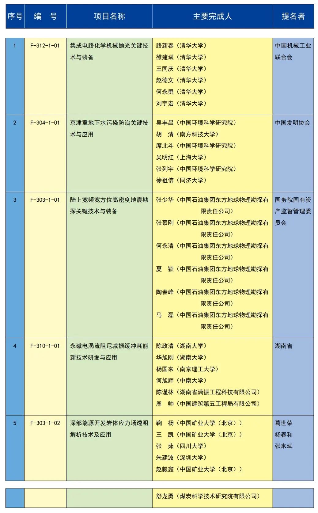 点击查看大图↑