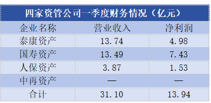 数据来源：公司一季度信息披露报告