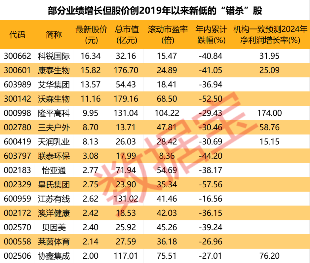 声明：数据宝所有资讯内容不构成投资建议，股市有风险，投资需谨慎。