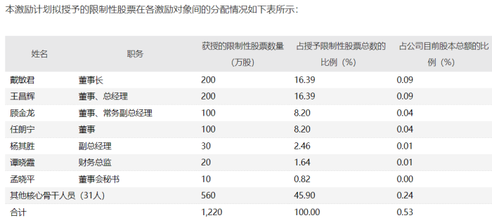 2年跌超90亿，红豆股份急切寻找中产男