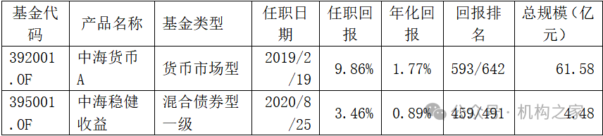 数据来源：wind、机构之家