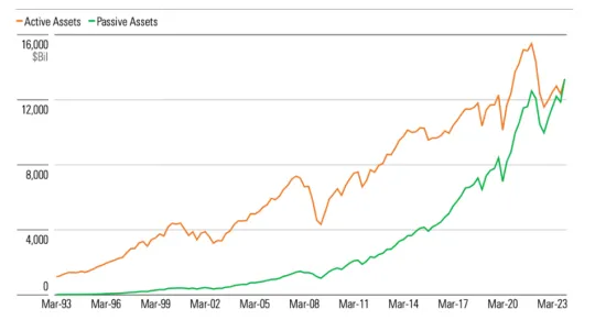 数据来源：Morningstar Direct Asset Flows