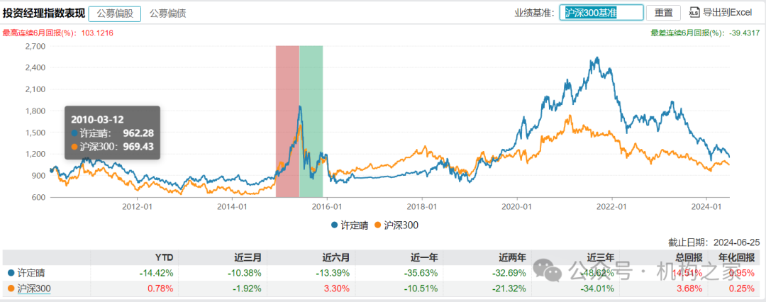 中海基金发展几近停滞谁之过？投研能力差、营销能力弱急待改变