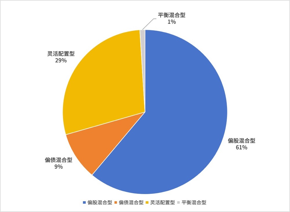 数据来源：Wind，截至2024.6.19，过往表现并不代表其未来表现，基金投资须谨慎。