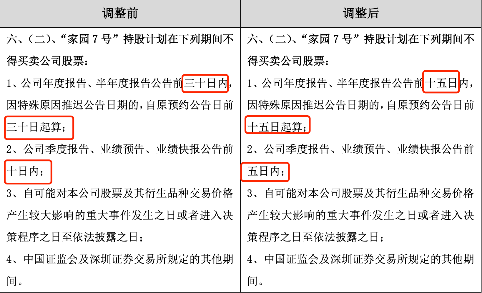 “家园7号”持股计划