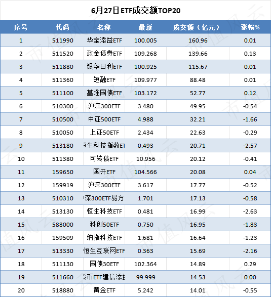 （来源：Choice数据，市值风云APP制表）