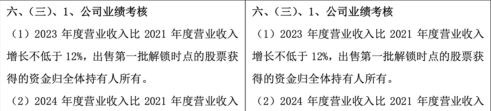 “家园6号”持股计划