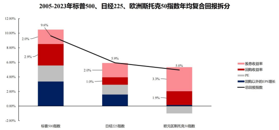 资料来源：Bloomberg