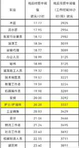 数据来源：深圳市2023年人力资源市场工资价位及行业人工成本信息