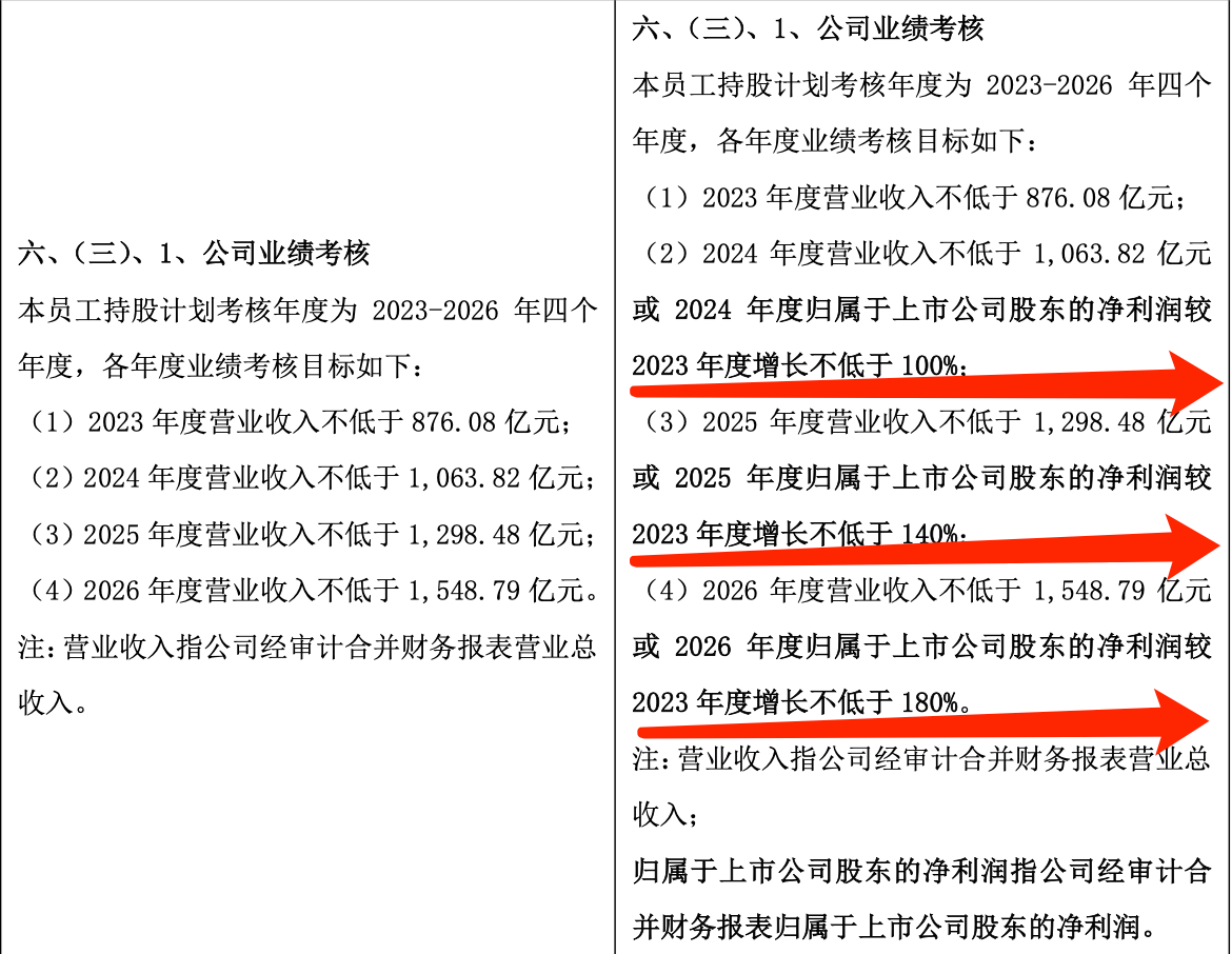 “家园7号”持股计划