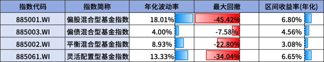 数据来源：Wind，2019.6.18—2024.6.19，指数过往表现并不代表其未来表现，基金投资须谨慎。