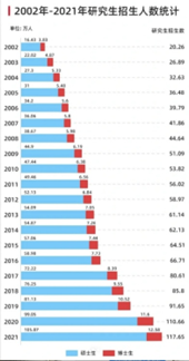 数据来源：教育部和国家统计局