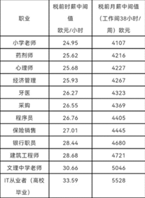 数据来源：深圳市2023年人力资源市场工资价位及行业人工成本信息