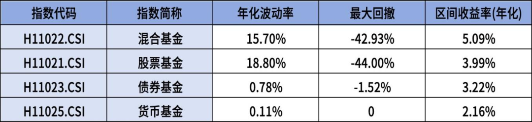 数据来源：Wind，2019.6.18-2024.6.19，指数过往表现并不代表其未来表现，基金投资须谨慎。