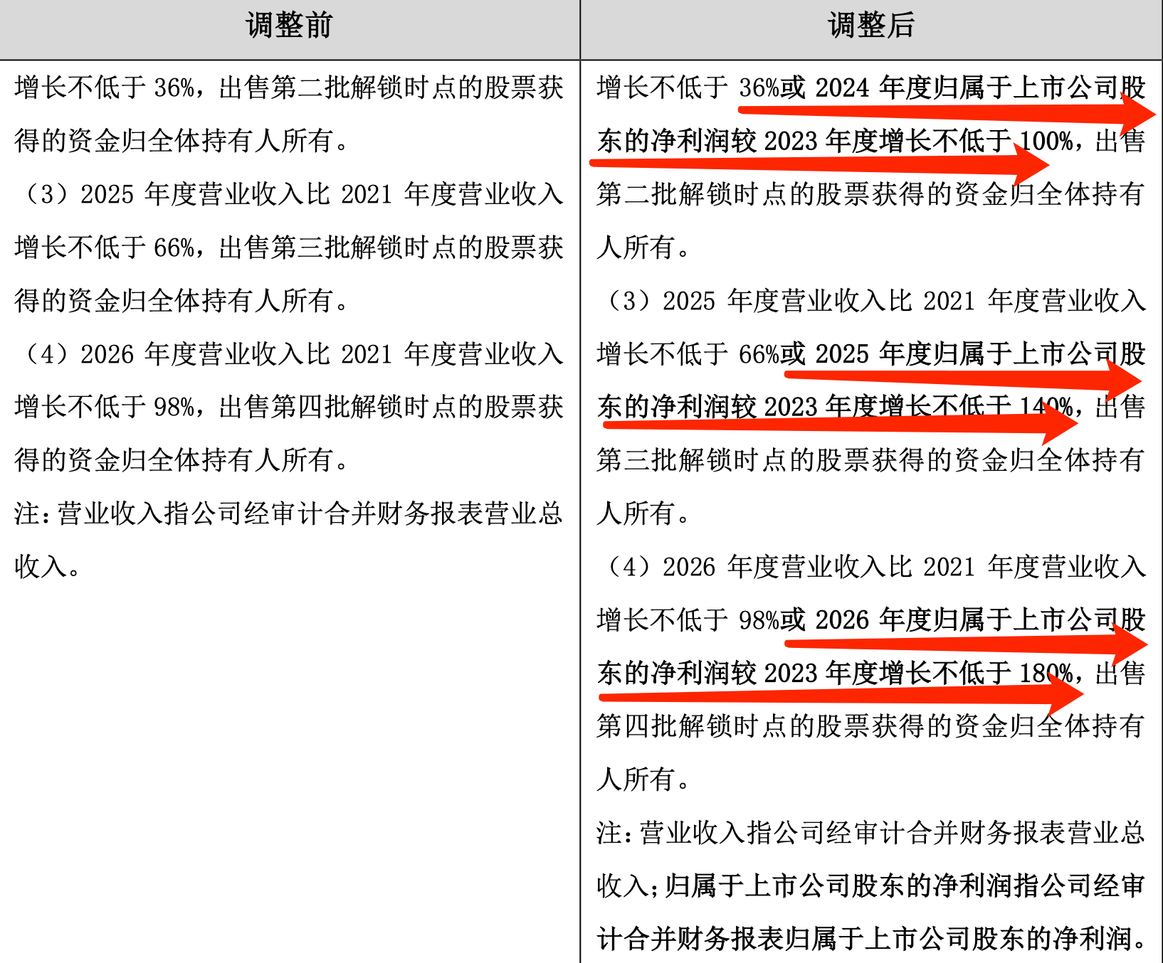 “家园6号”持股计划