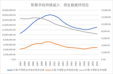 数据来源：Wind