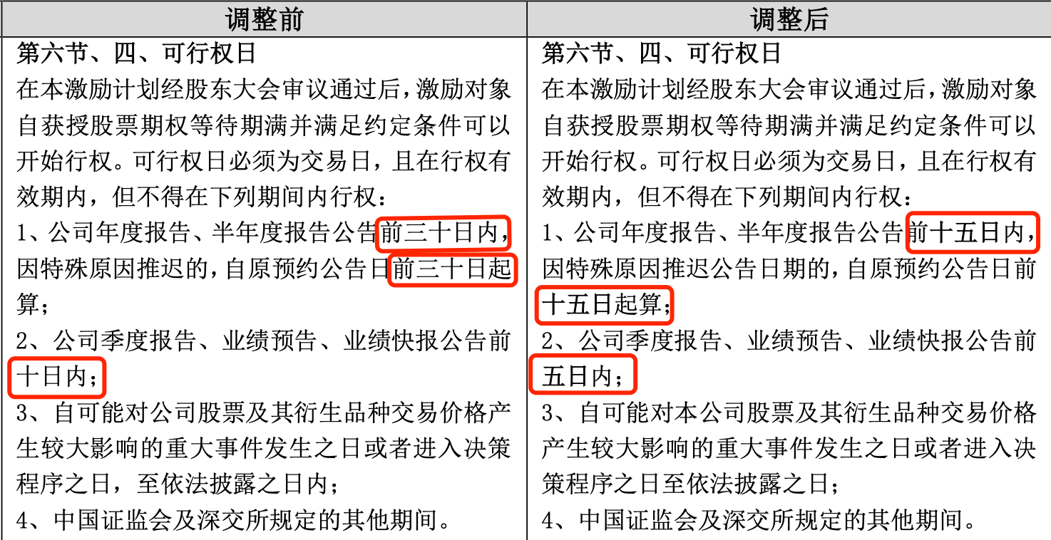 2023年股票期权激励计划