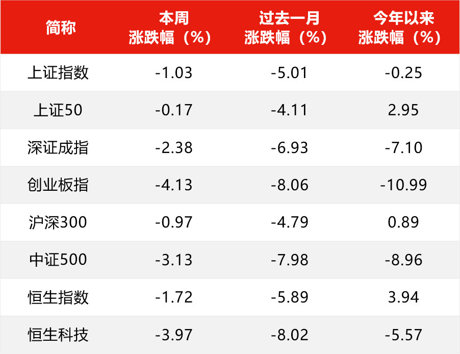 红利引领上半年A股市场，下半年内需相关机会或逐步显现