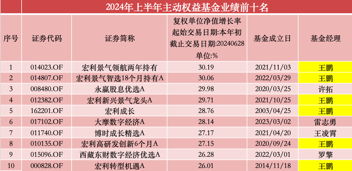 来源：澎湃新闻记者据Wind数据统计