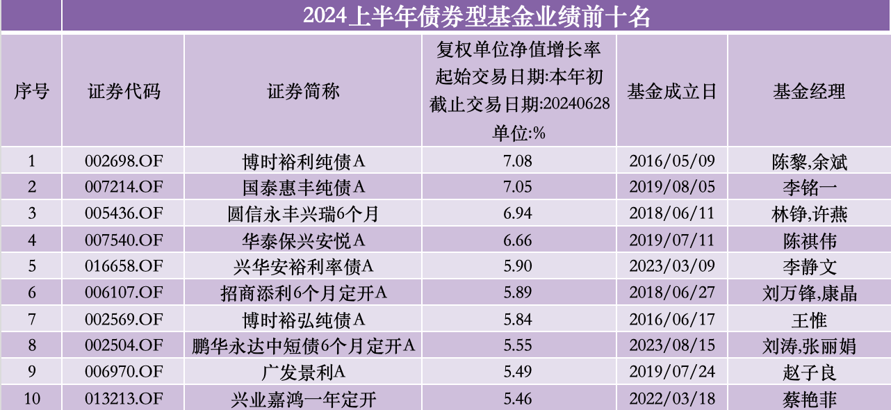 来源：澎湃新闻记者据Wind数据统计